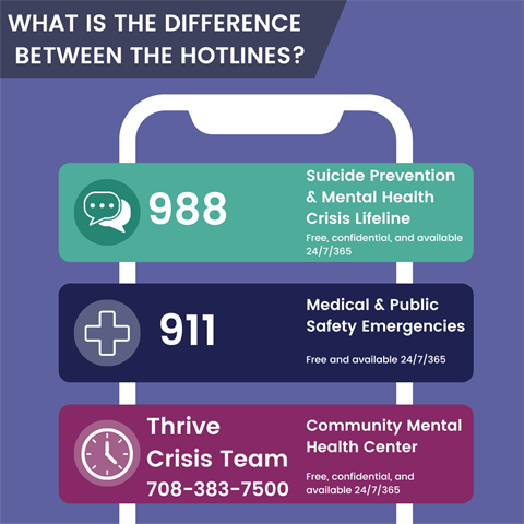 988 911 Thrive hotlines_ Graphic.png