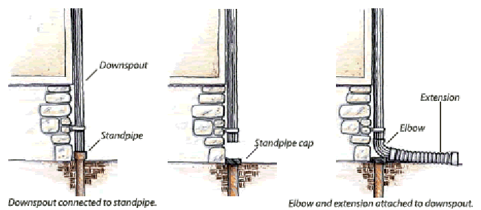 Sketch of gutter downspout disconnection steps