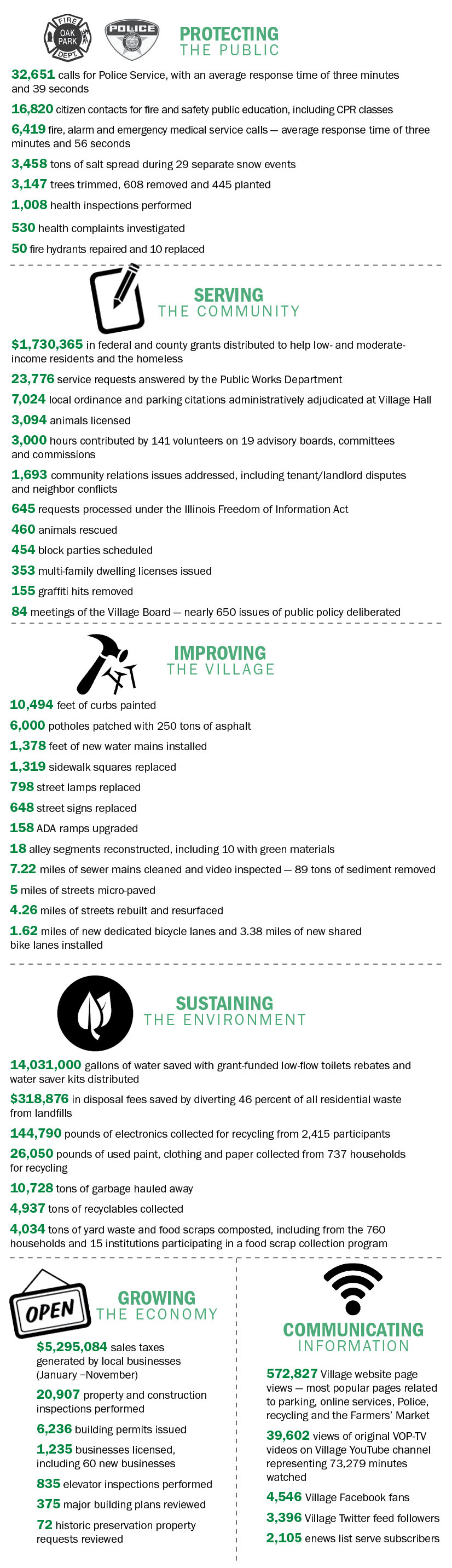 infographic of munipal service deliver in 2014